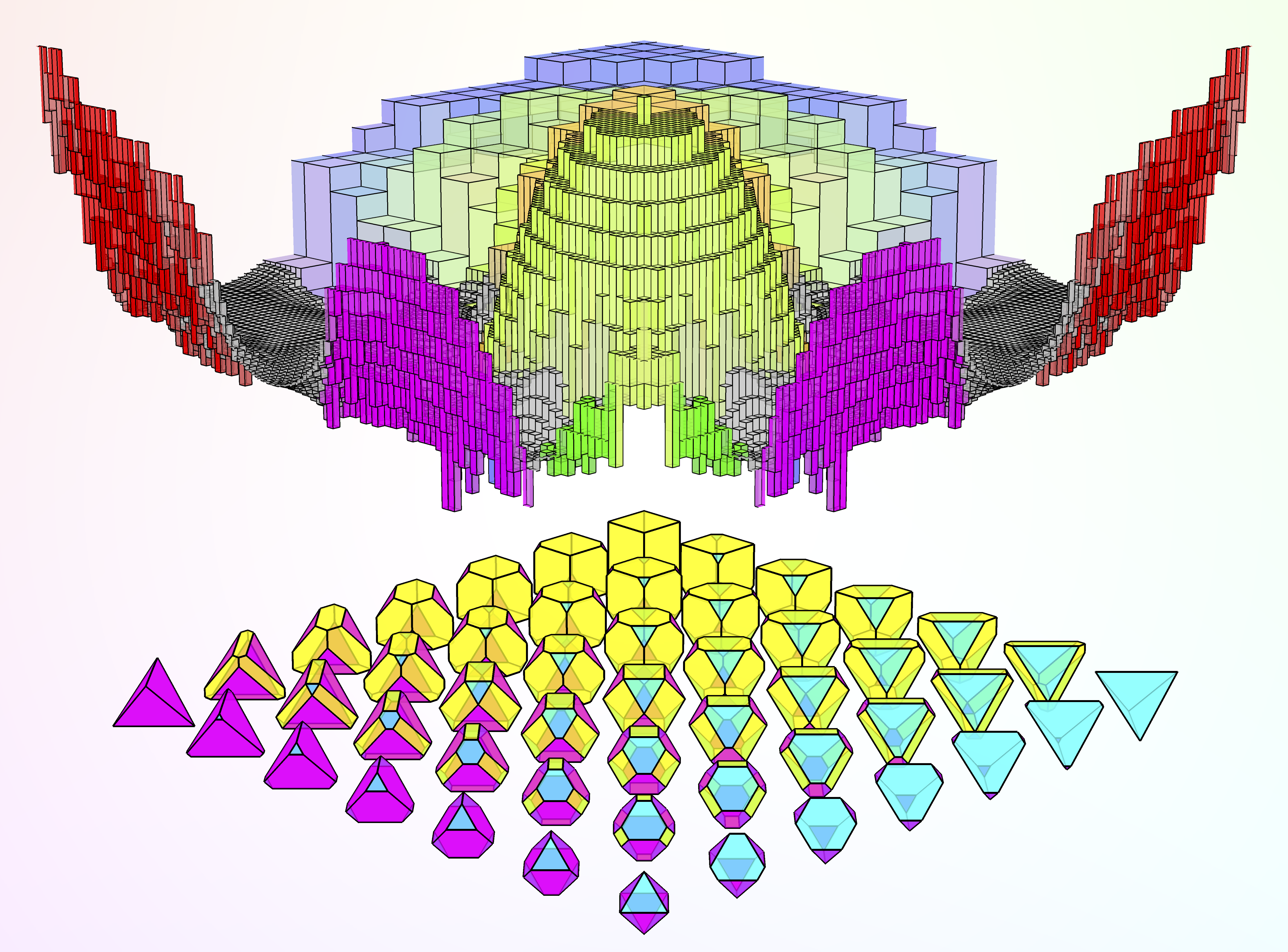 Assembly landscape. From Soft Matter (2018)